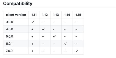 Gradle Java Sourcecompatibility 11