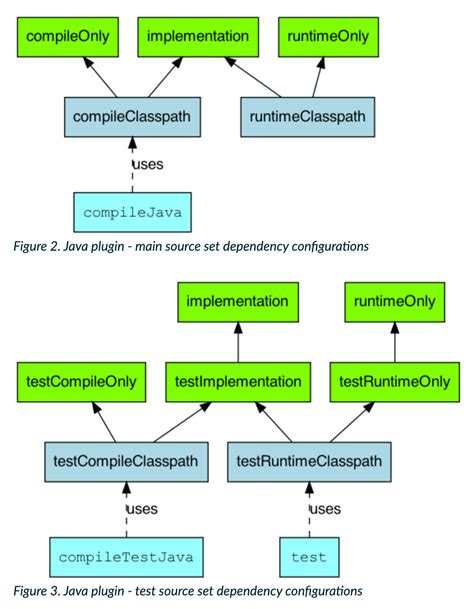 Gradle Java Test