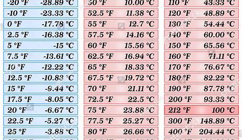 Ejercicio 5. Fahrenheit a Celsius - Manolo Hidalgo