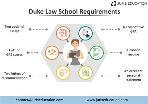 graduate law school requirements