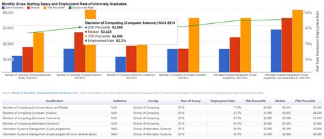 graduate starting salary singapore 2023