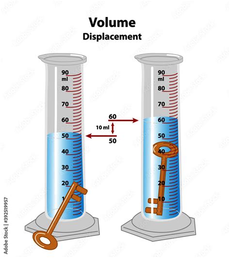 Graduated Cylinder Examples In Science