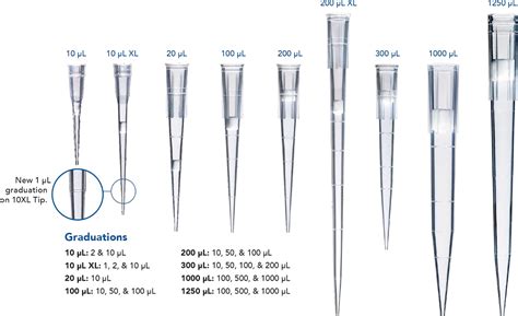 Graduated Pipette Tips