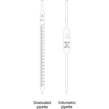 graduated pipette vs volumetric pipette