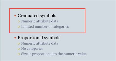 Graduated Symbol Map Definition