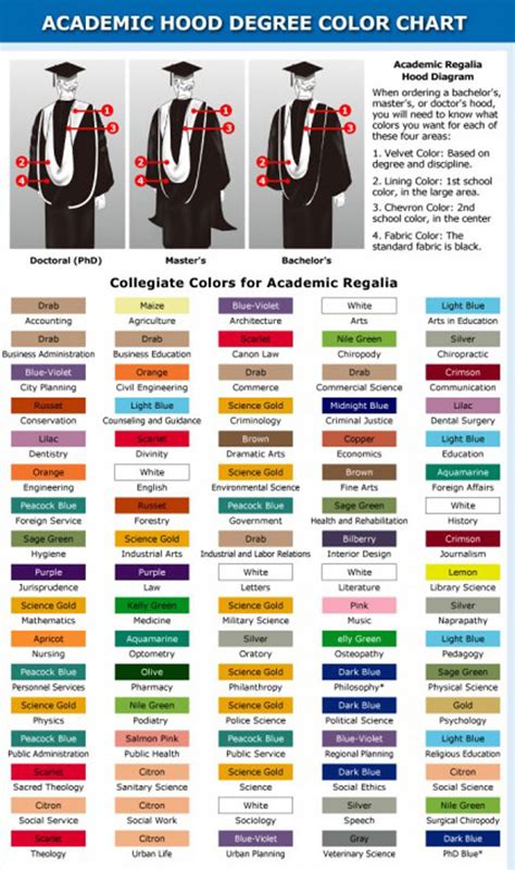 graduation gowns colors meaning in south africa