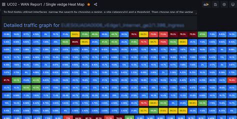 Grafana Change Table Header Color