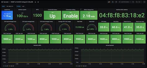 Grafana Dashboard Boolean