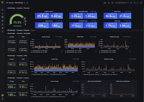 Grafana Dashboard Datasource Variable