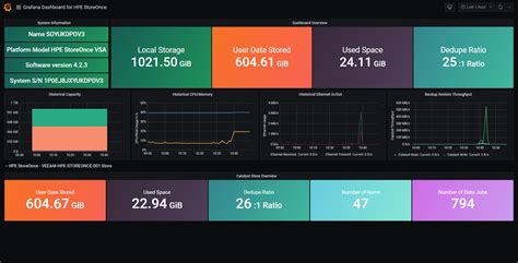 Grafana Dashboard Description
