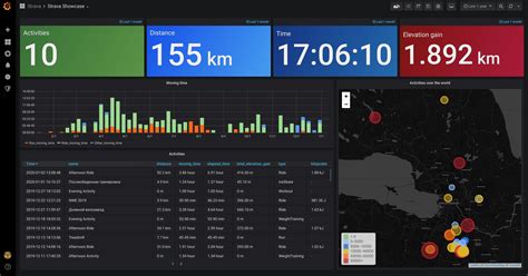 grafana dashboard examples