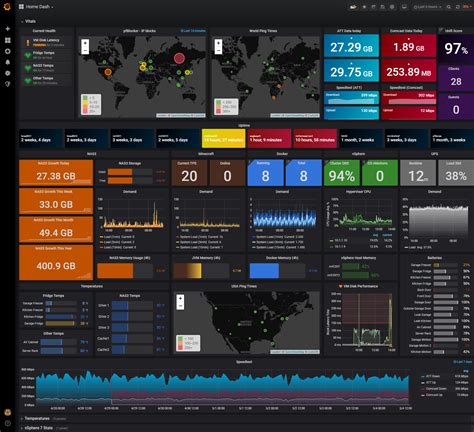 Grafana Dashboard Examples Json