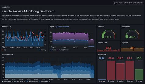 Grafana Dashboard Export Csv