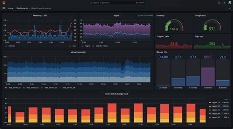 Grafana Dashboard Generator