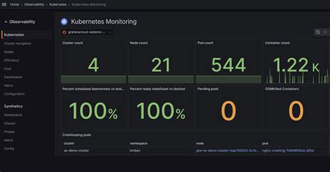Grafana Dashboard Kubernetes App Metrics