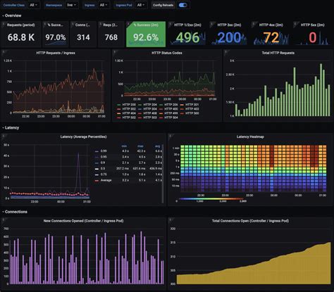 Grafana Dashboard Kubernetes Metrics