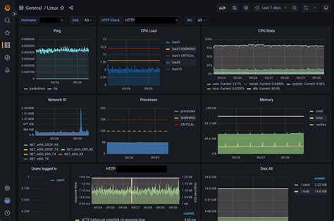 Grafana Dashboard Multiple Servers