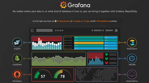 Grafana Dashboard On Raspberry Pi