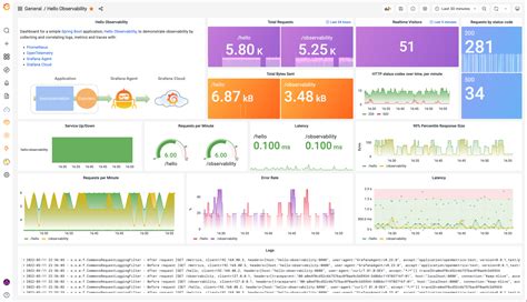 Grafana Dashboard Spring Boot 2