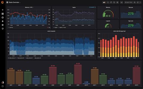 Grafana Dashboards Cadvisor
