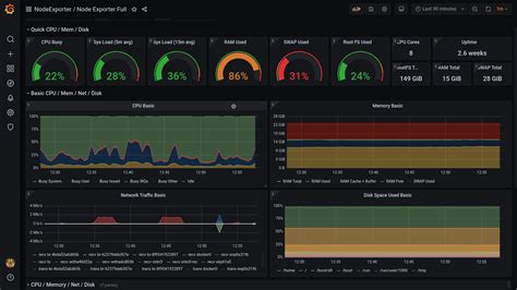 Grafana Dashboards For Node Exporter