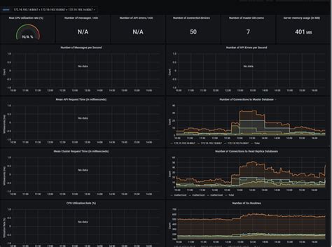 Grafana Dashboards Missing