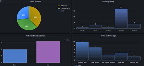 Grafana Filter Data