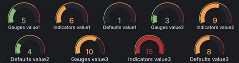 Grafana Gauge Example