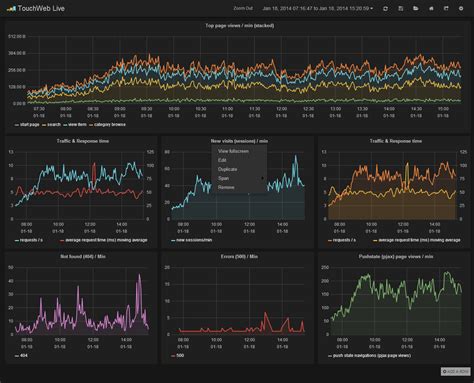 grafana graph examples