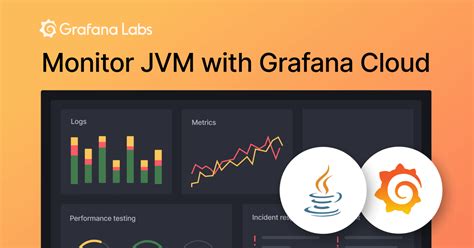 Grafana Monitor Java Application