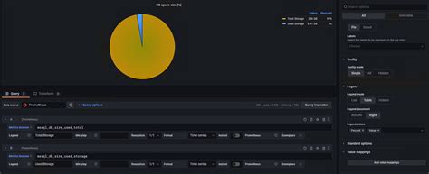 Grafana Pie Chart Query Example Prometheus