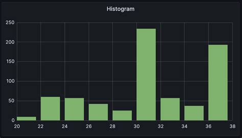 Grafana Prometheus Histogram Example