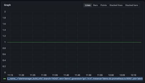 Grafana Prometheus Label_Values Example