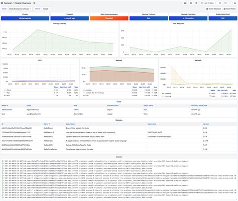 Grafana Redis Cluster Dashboard