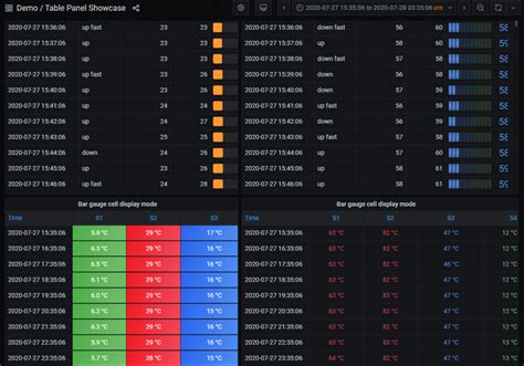 Grafana Table No Data
