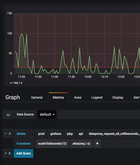 Grafana Threshold Based On String
