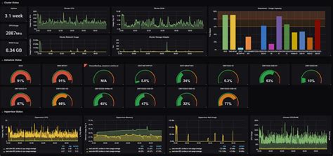 Grafana Threshold Inverse