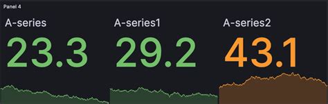 Grafana Thresholds String