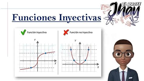 Función inyectiva. Gráfico. YouTube