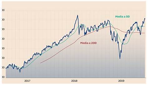 Grafico Economico Del Mercato Azionario Illustrazione di Stock