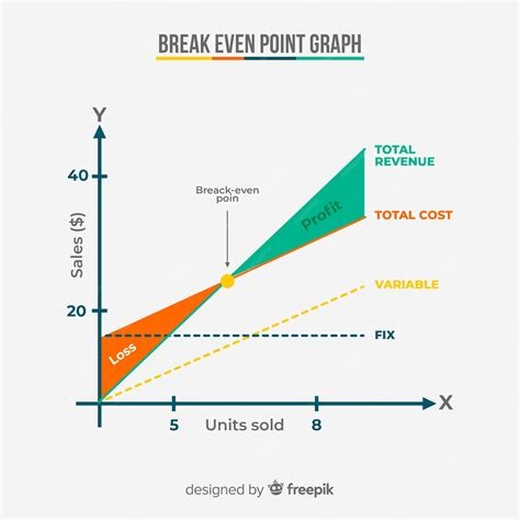grafik break even point