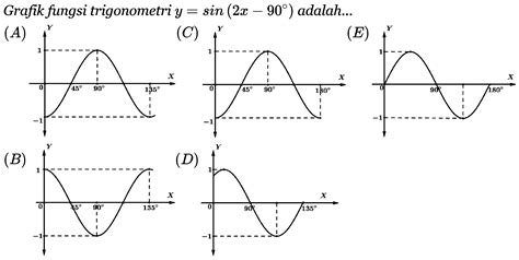 Grafik Fungsi y 2 Sin x: Penjelasan Lengkap dan Detail