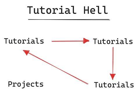 Tutorial Hell JavaScript