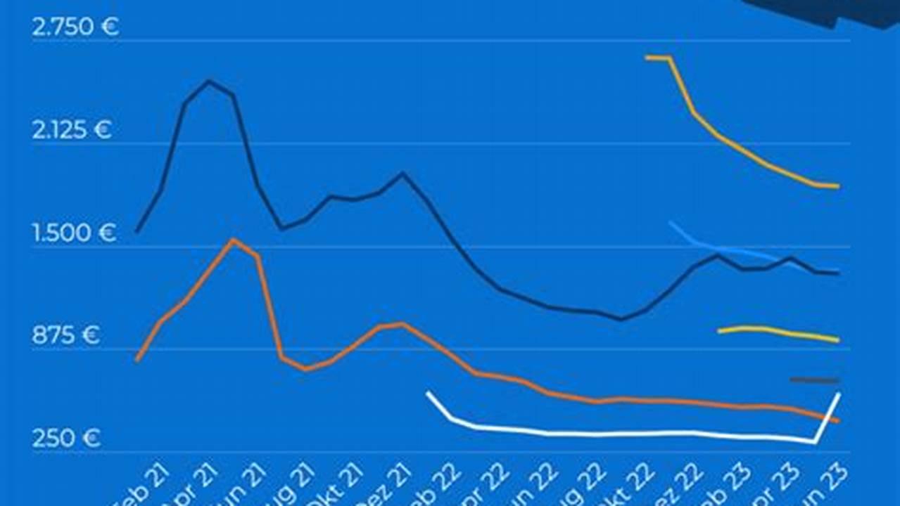 Grafikkarten Preisentwicklung 2025