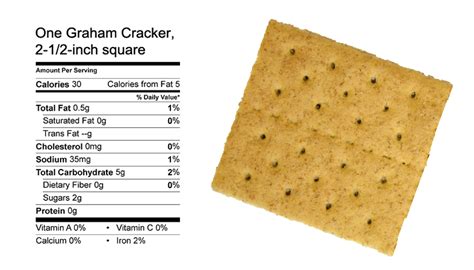Graham Cracker Square Calories