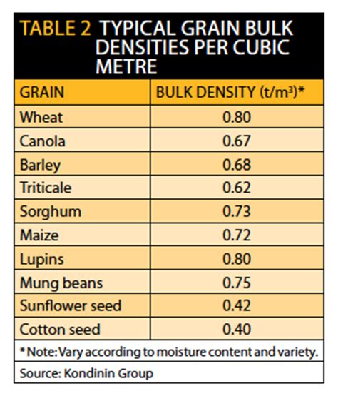 Arithmetic mean bulk density and grain density for combined slices (as