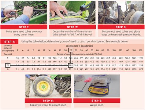 Grain Drill Calibration Chart
