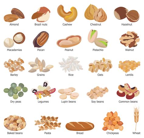 grains food group examples
