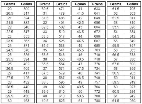 grains to grams conversion chart