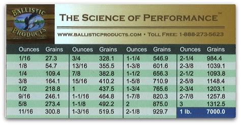 grains to ounces chart